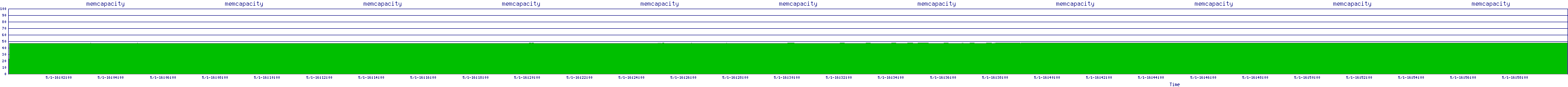 /2025/05/01/16/memcapacity.png