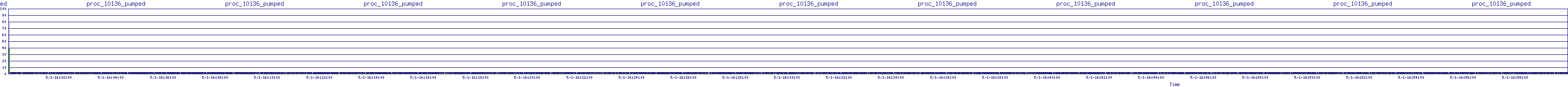 /2025/05/01/16/proc_10136_pumped.png
