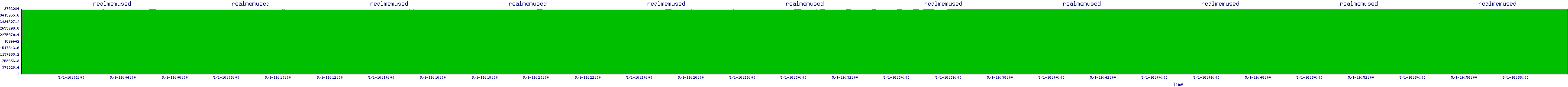 /2025/05/01/16/realmemused.png