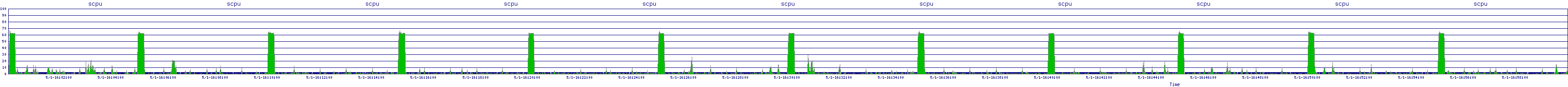 /2025/05/01/16/scpu.png