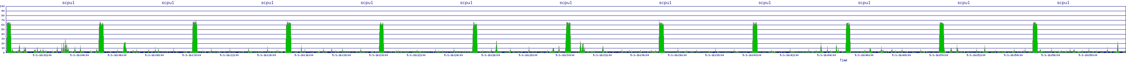 /2025/05/01/16/scpu1.png