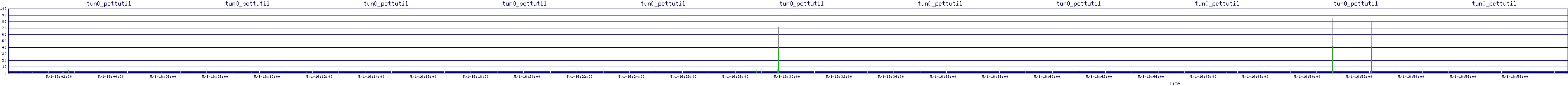 /2025/05/01/16/tun0_pcttutil.png