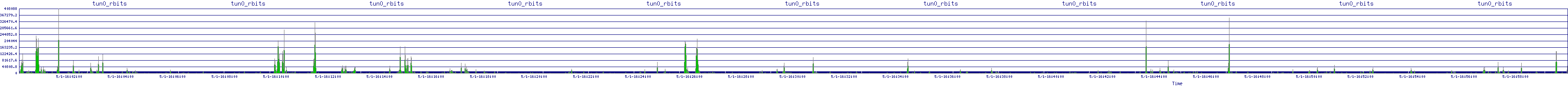 /2025/05/01/16/tun0_rbits.png