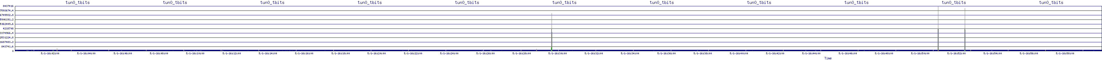 /2025/05/01/16/tun0_tbits.png