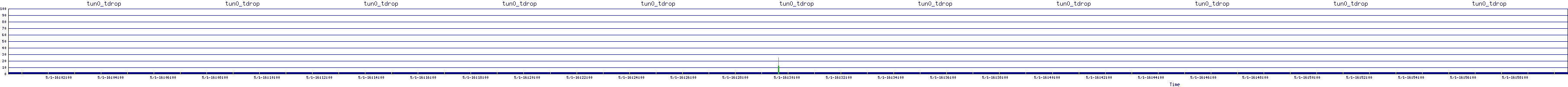 /2025/05/01/16/tun0_tdrop.png
