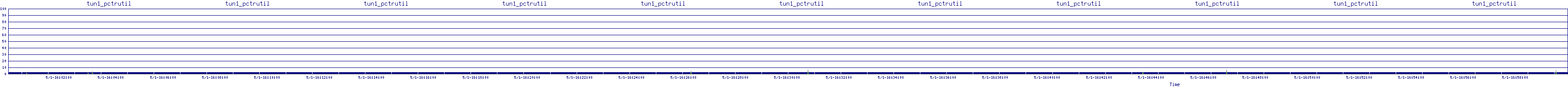/2025/05/01/16/tun1_pctrutil.png