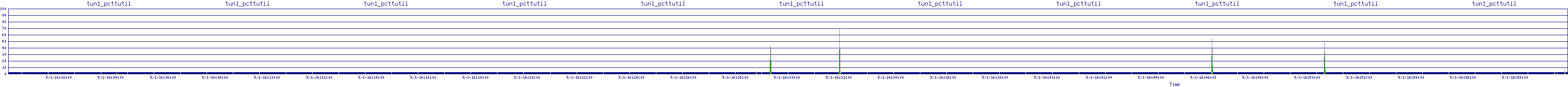 /2025/05/01/16/tun1_pcttutil.png
