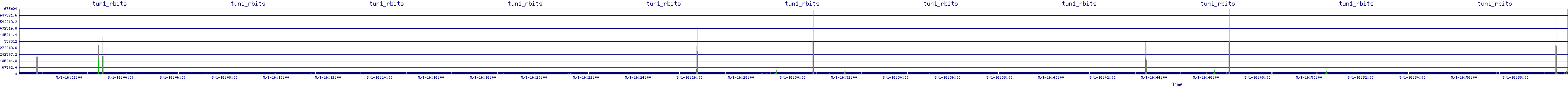 /2025/05/01/16/tun1_rbits.png