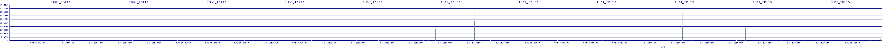 /2025/05/01/16/tun1_tbits.png