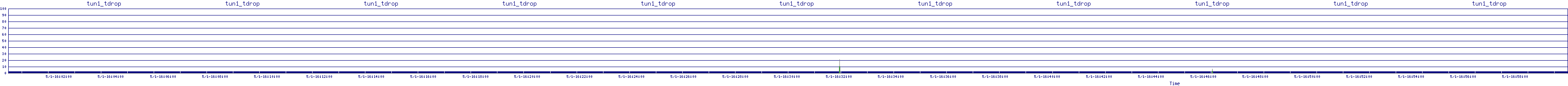 /2025/05/01/16/tun1_tdrop.png