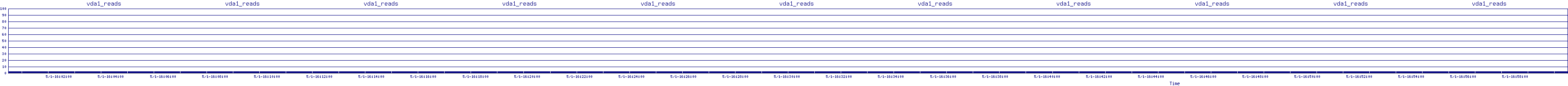 /2025/05/01/16/vda1_reads.png