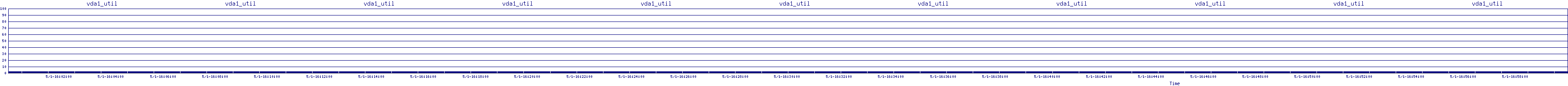 /2025/05/01/16/vda1_util.png