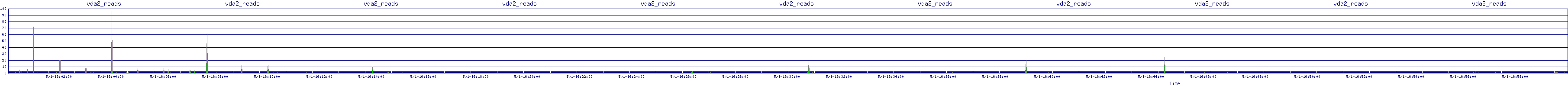 /2025/05/01/16/vda2_reads.png