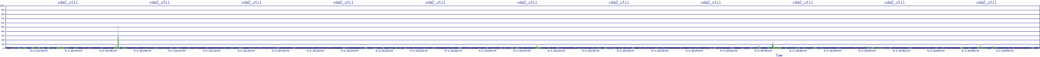 /2025/05/01/16/vda2_util.png