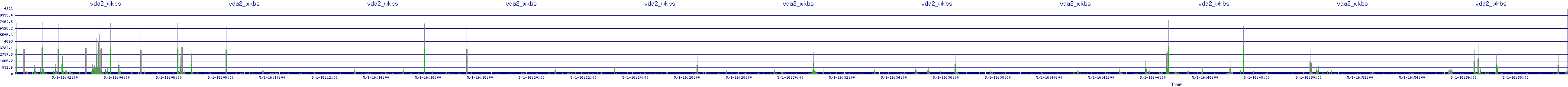 /2025/05/01/16/vda2_wkbs.png