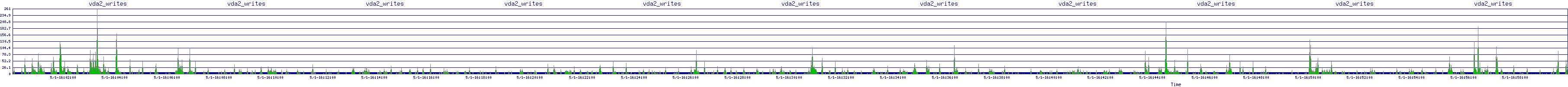 /2025/05/01/16/vda2_writes.png