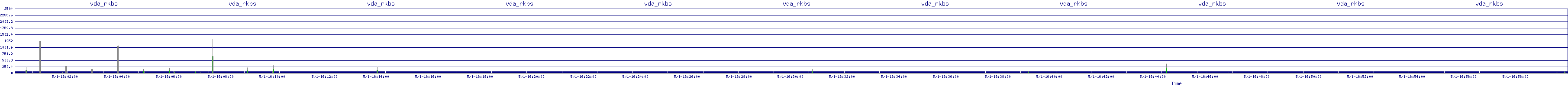 /2025/05/01/16/vda_rkbs.png