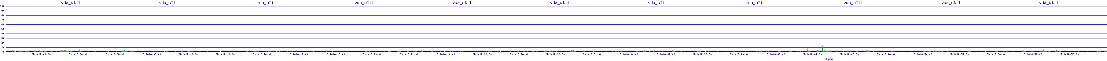 /2025/05/01/16/vda_util.png