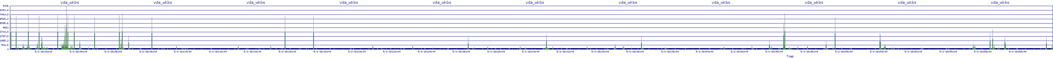 /2025/05/01/16/vda_wkbs.png