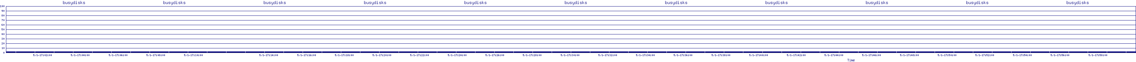 /2025/05/01/17/busydisks.png