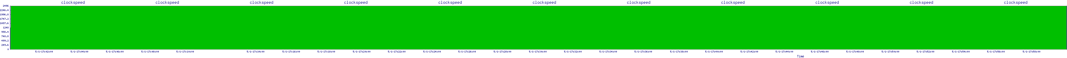 /2025/05/01/17/clockspeed.png