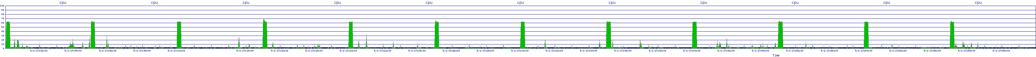 /2025/05/01/17/cpu.png
