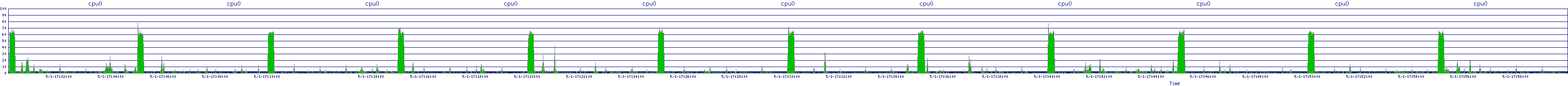 /2025/05/01/17/cpu0.png