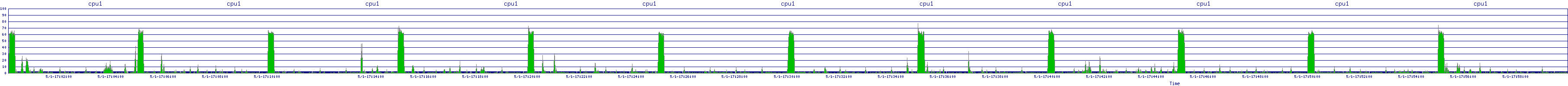 /2025/05/01/17/cpu1.png