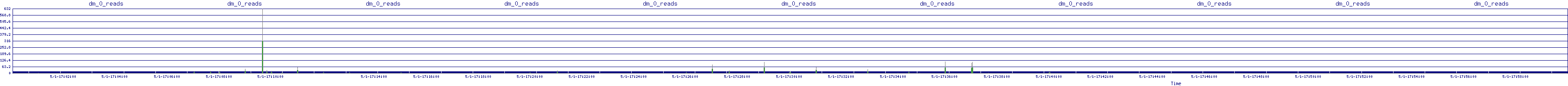 /2025/05/01/17/dm_0_reads.png