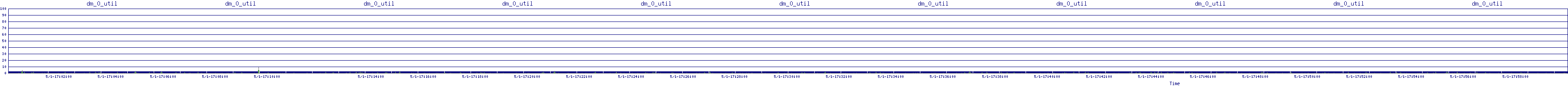 /2025/05/01/17/dm_0_util.png