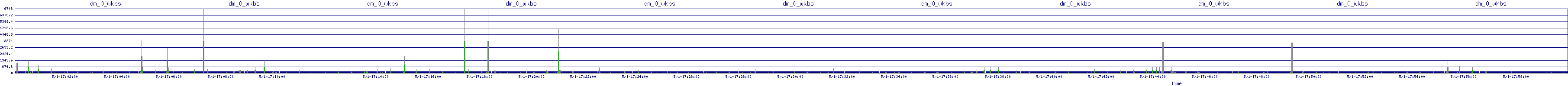 /2025/05/01/17/dm_0_wkbs.png