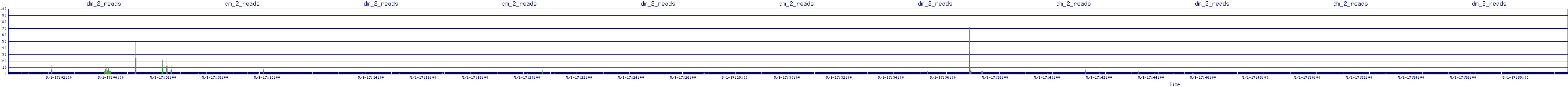 /2025/05/01/17/dm_2_reads.png