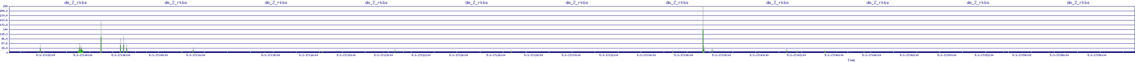 /2025/05/01/17/dm_2_rkbs.png
