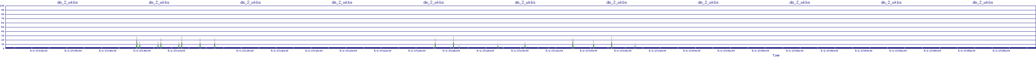 /2025/05/01/17/dm_2_wkbs.png