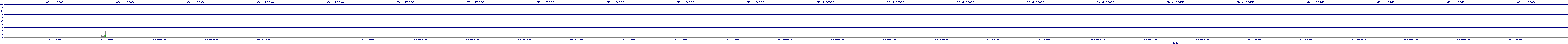/2025/05/01/17/dm_3_reads.png