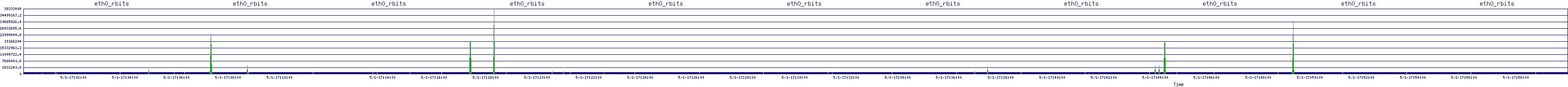/2025/05/01/17/eth0_rbits.png