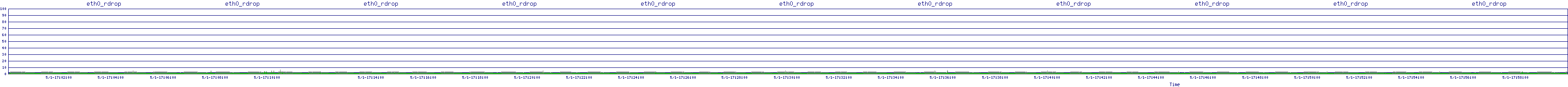 /2025/05/01/17/eth0_rdrop.png
