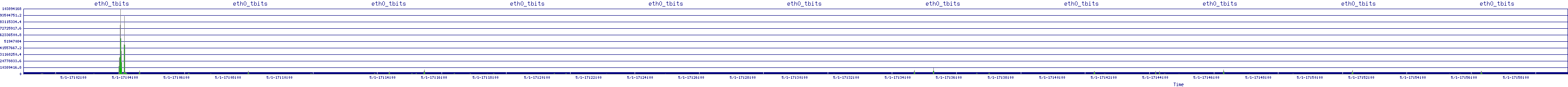 /2025/05/01/17/eth0_tbits.png