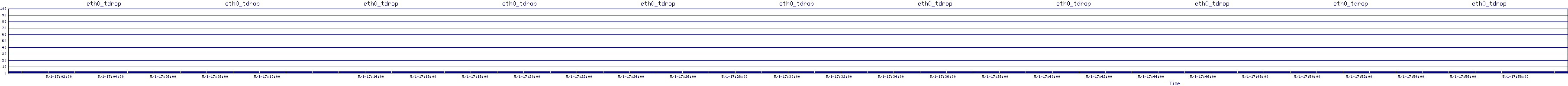/2025/05/01/17/eth0_tdrop.png
