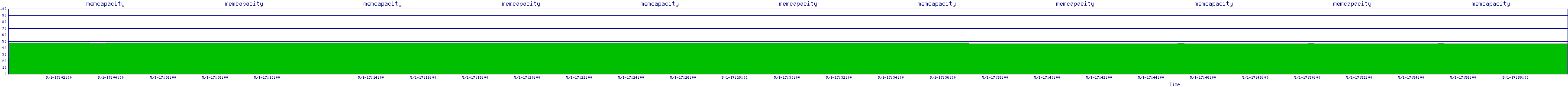/2025/05/01/17/memcapacity.png