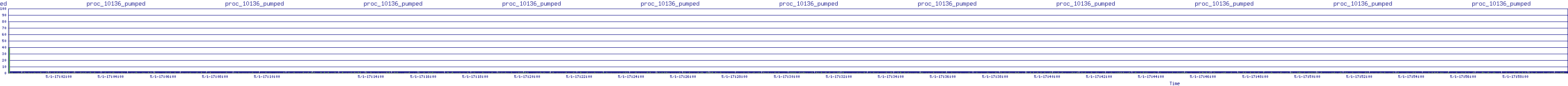 /2025/05/01/17/proc_10136_pumped.png
