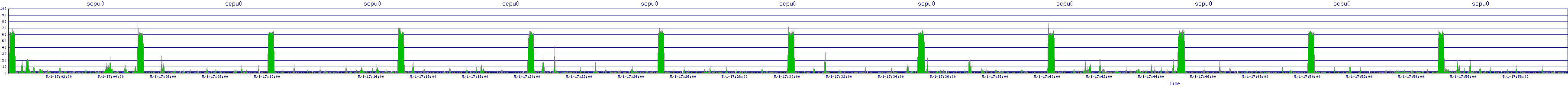 /2025/05/01/17/scpu0.png