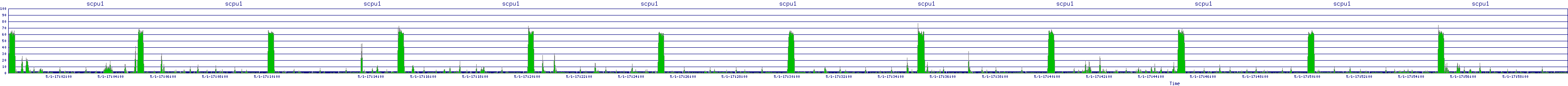 /2025/05/01/17/scpu1.png