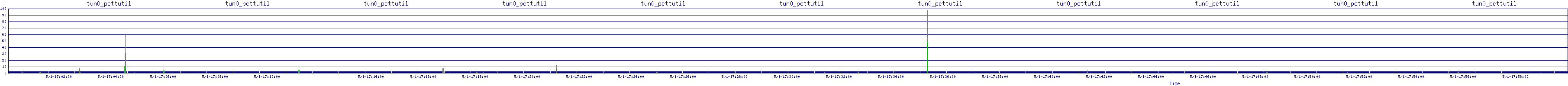 /2025/05/01/17/tun0_pcttutil.png
