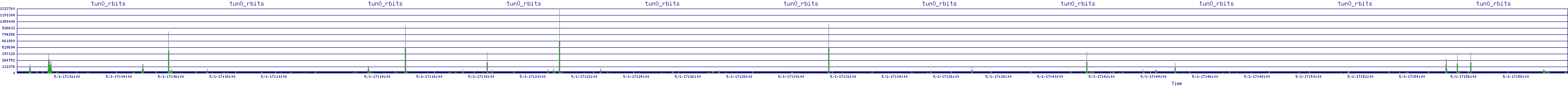 /2025/05/01/17/tun0_rbits.png