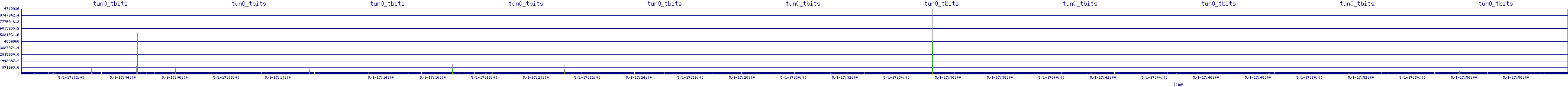 /2025/05/01/17/tun0_tbits.png