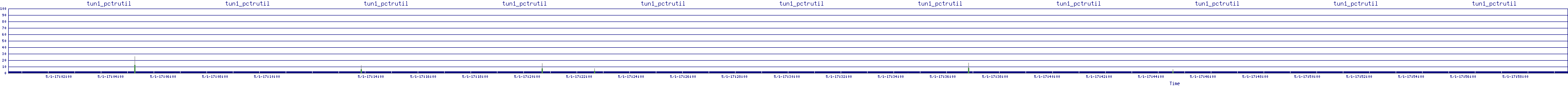 /2025/05/01/17/tun1_pctrutil.png