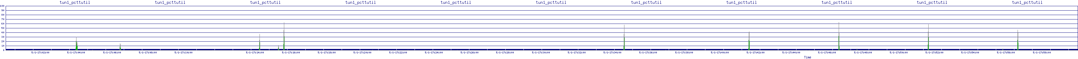 /2025/05/01/17/tun1_pcttutil.png