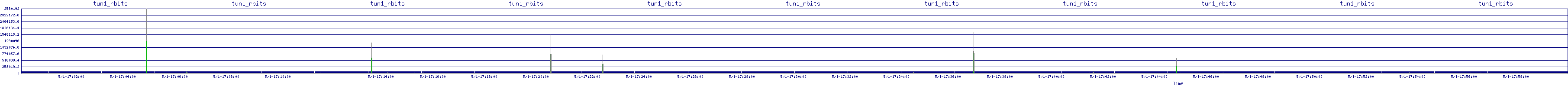 /2025/05/01/17/tun1_rbits.png