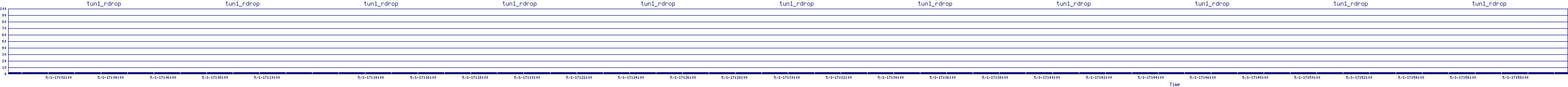 /2025/05/01/17/tun1_rdrop.png
